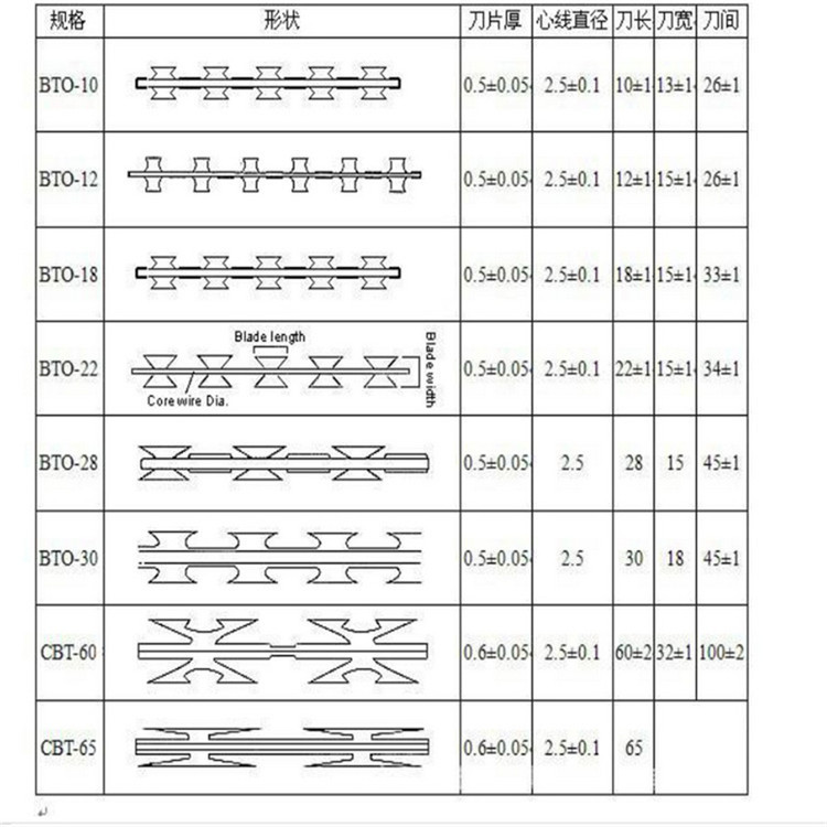刀片刺繩護(hù)欄網(wǎng)圖片4