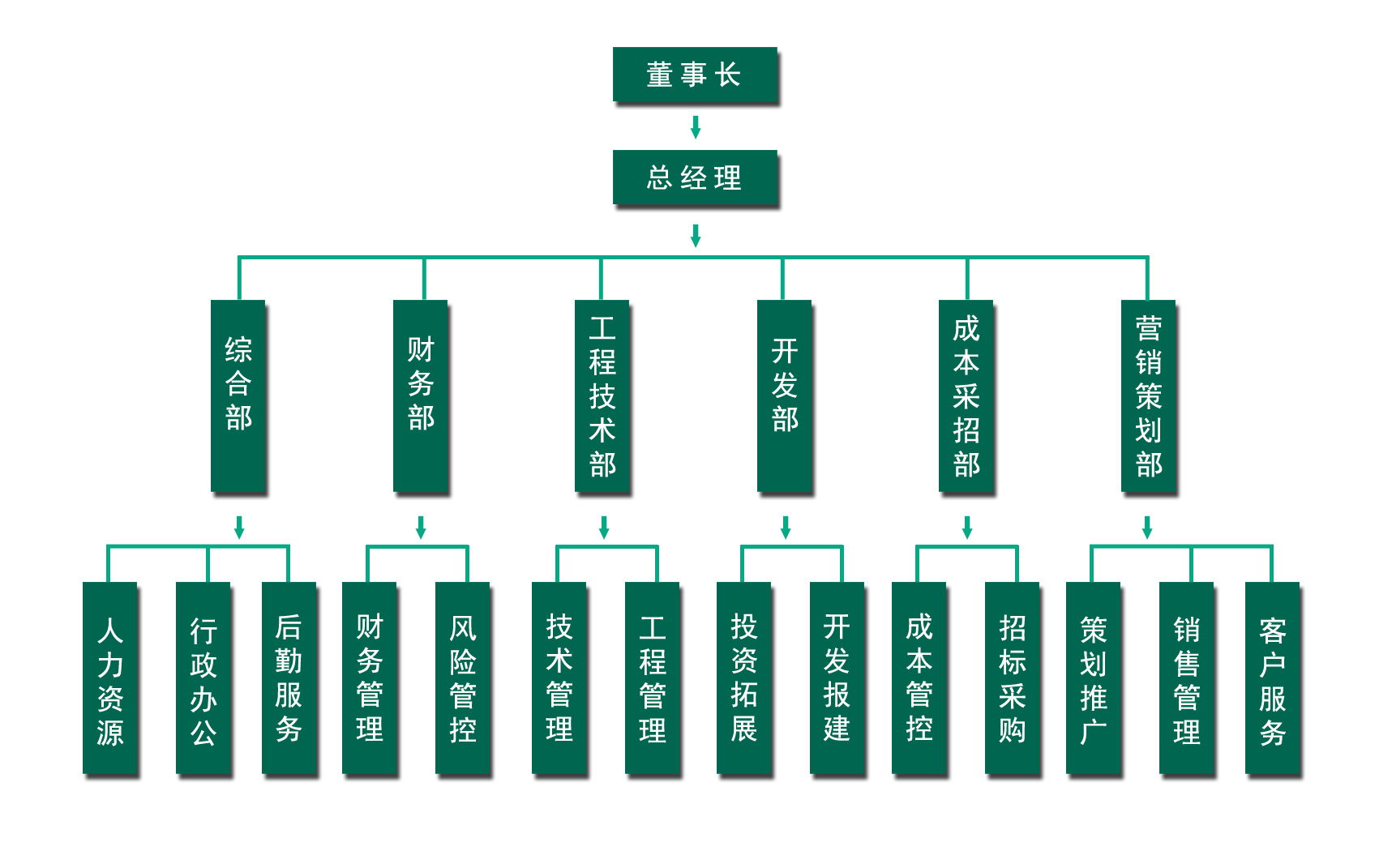 公司架構(gòu)